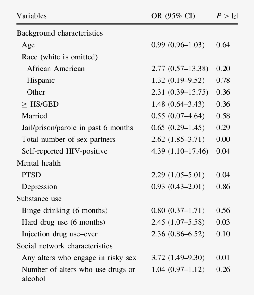 Multivariate Binomial Logistic Regression Predicting, transparent png #7142176