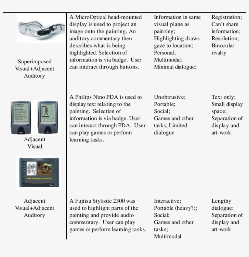 Examples Of Prototype Designs, transparent png #7142517