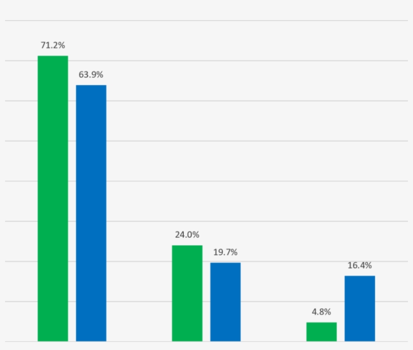 The Discharge Distribution Of Patients From Their Tka, transparent png #7142564