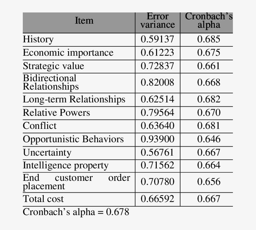 Reliability Analysis, transparent png #7142706