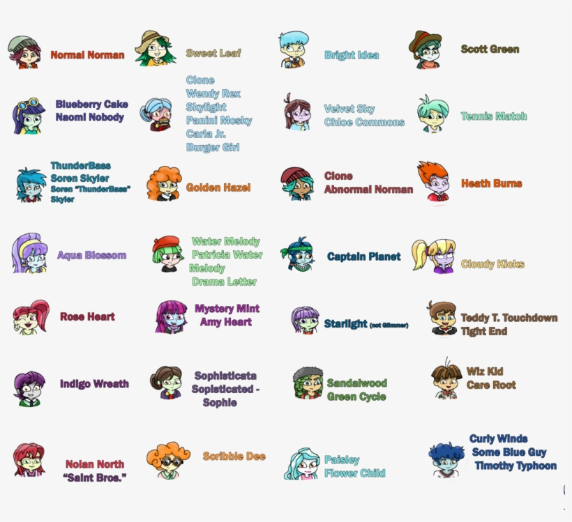 Abnormal Norman, Aqua Blossom, Artist, transparent png #7143309