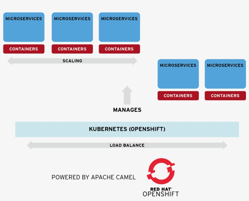 Continuous Improvement, transparent png #7144272