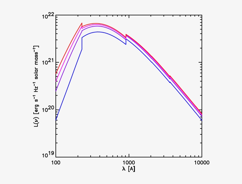 The Normalized Spectral Energy Distribution In The, transparent png #7145245