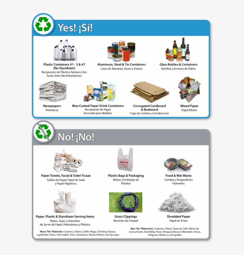 Recycling Guidelines, transparent png #7145868