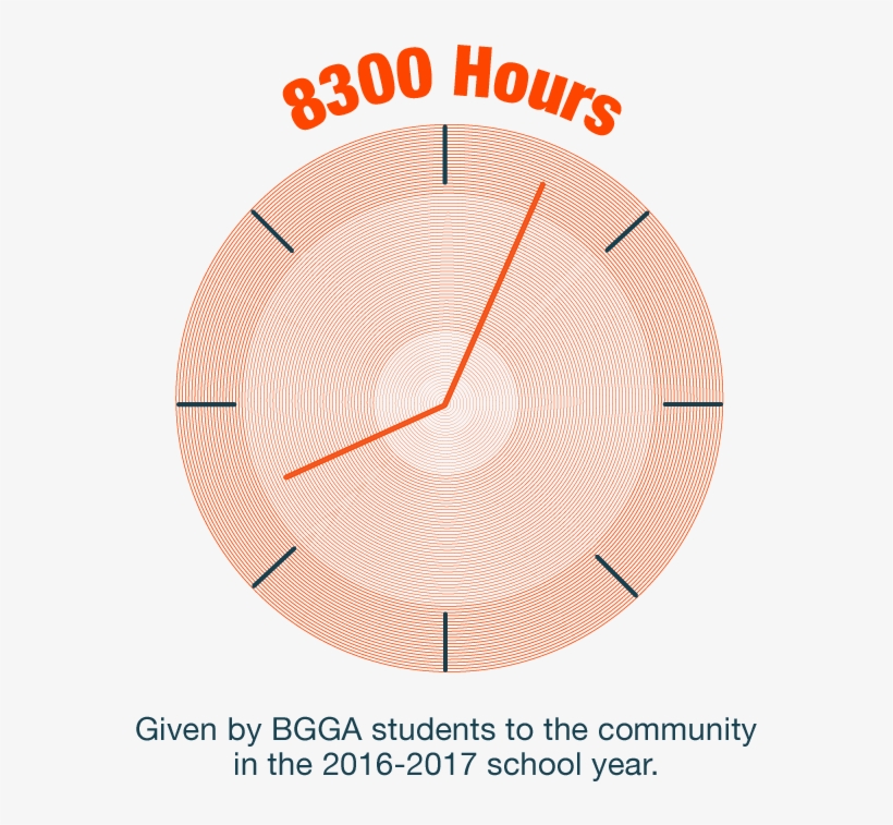 For Many Of Our Students, Volunteerism And Community, transparent png #7146489