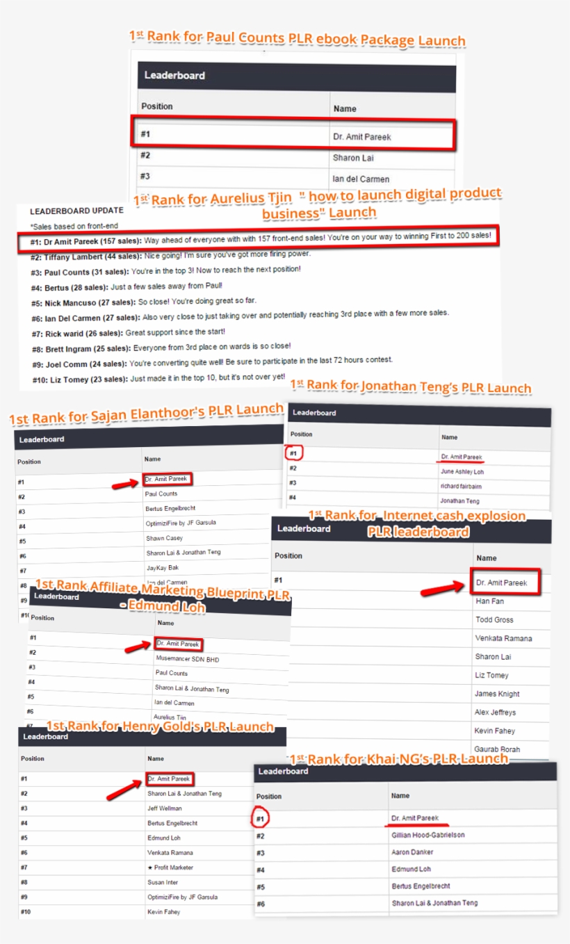 Hq “email Marketing Business In A Box” Monster Plr, transparent png #7147702