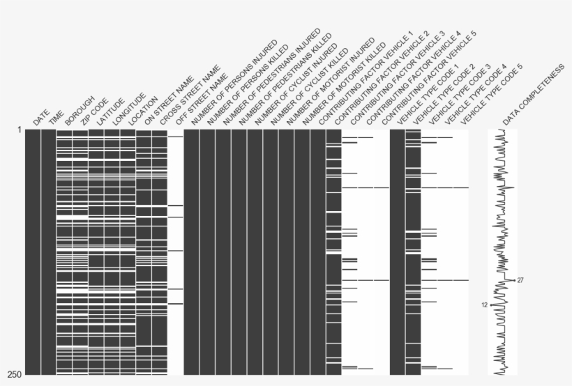The Package Exposes A Series Of Top-level Data Visualizations, transparent png #7148313