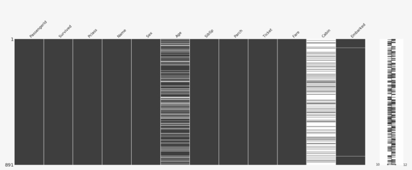 The Missingno Library Is A Great Quick Way To Quickly, transparent png #7148372