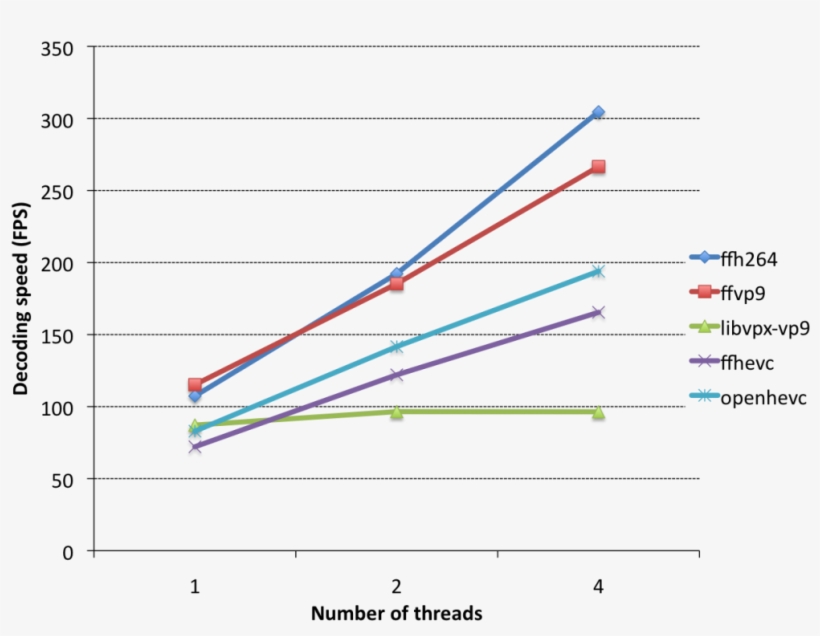 Variety Of Machines, transparent png #7149006