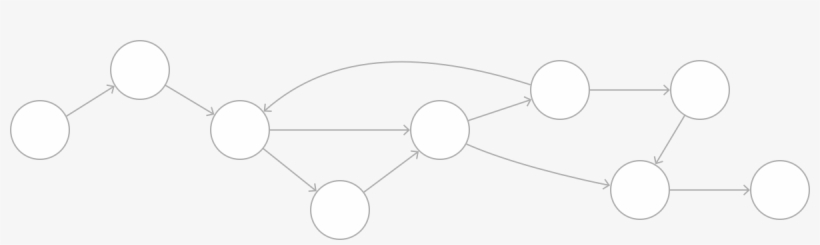 Content Driven Or Experience Driven Navigation, transparent png #7150304