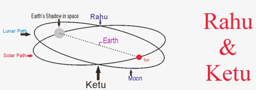 Sun Path Png, transparent png #7151728