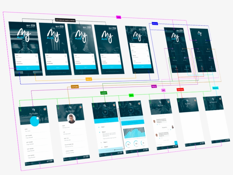 I Cover Both User Interface And User Experience Mapping, transparent png #7152627