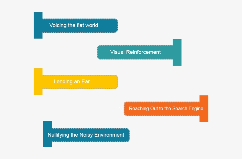 Here Are The Top 5 Reasons Why You Should Closed Caption, transparent png #7153978