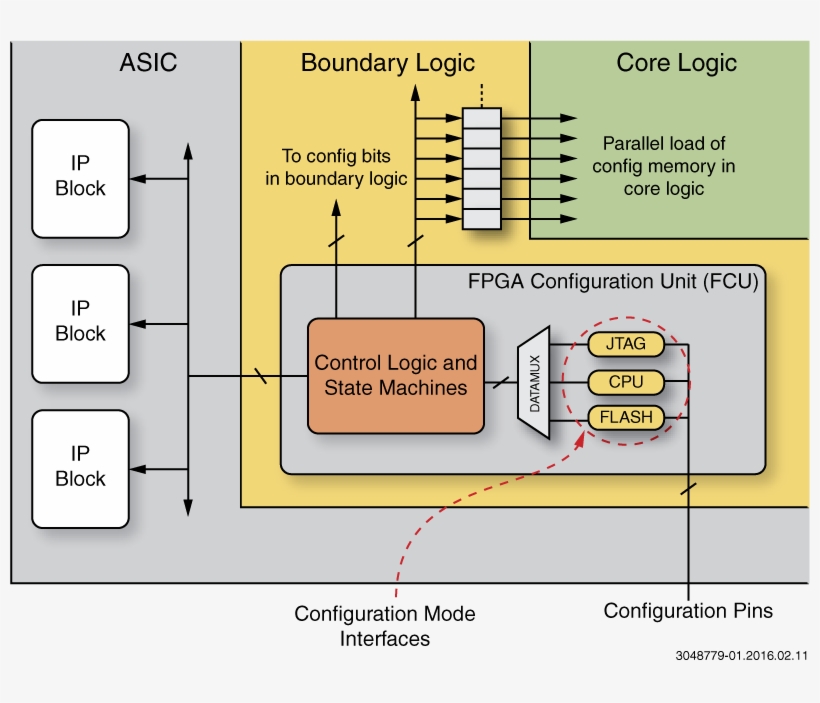 Configuring Your Speedcore, transparent png #7155013