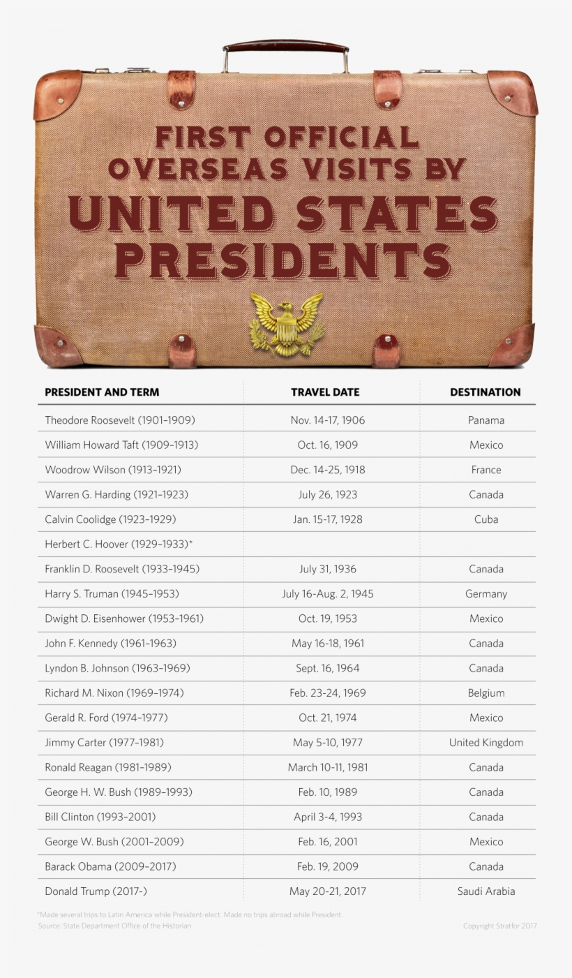 But The American President Is In For A Rude Discovery, transparent png #7155952