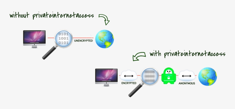 So I Can Test Connectivity From It ), transparent png #7156060