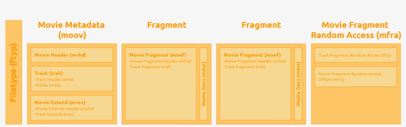 Microsoft Smooth Streaming Encoder, transparent png #7156803