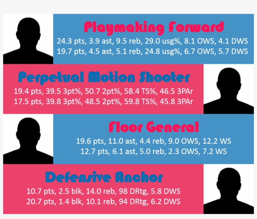 Clippers Celtics, transparent png #7158945