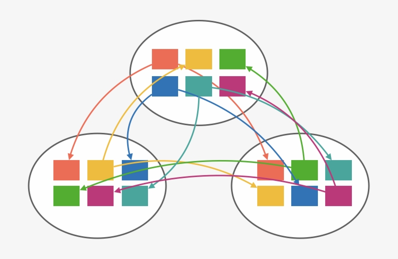 Unless We Constrain The Raft Group Participants Or, transparent png #7159471