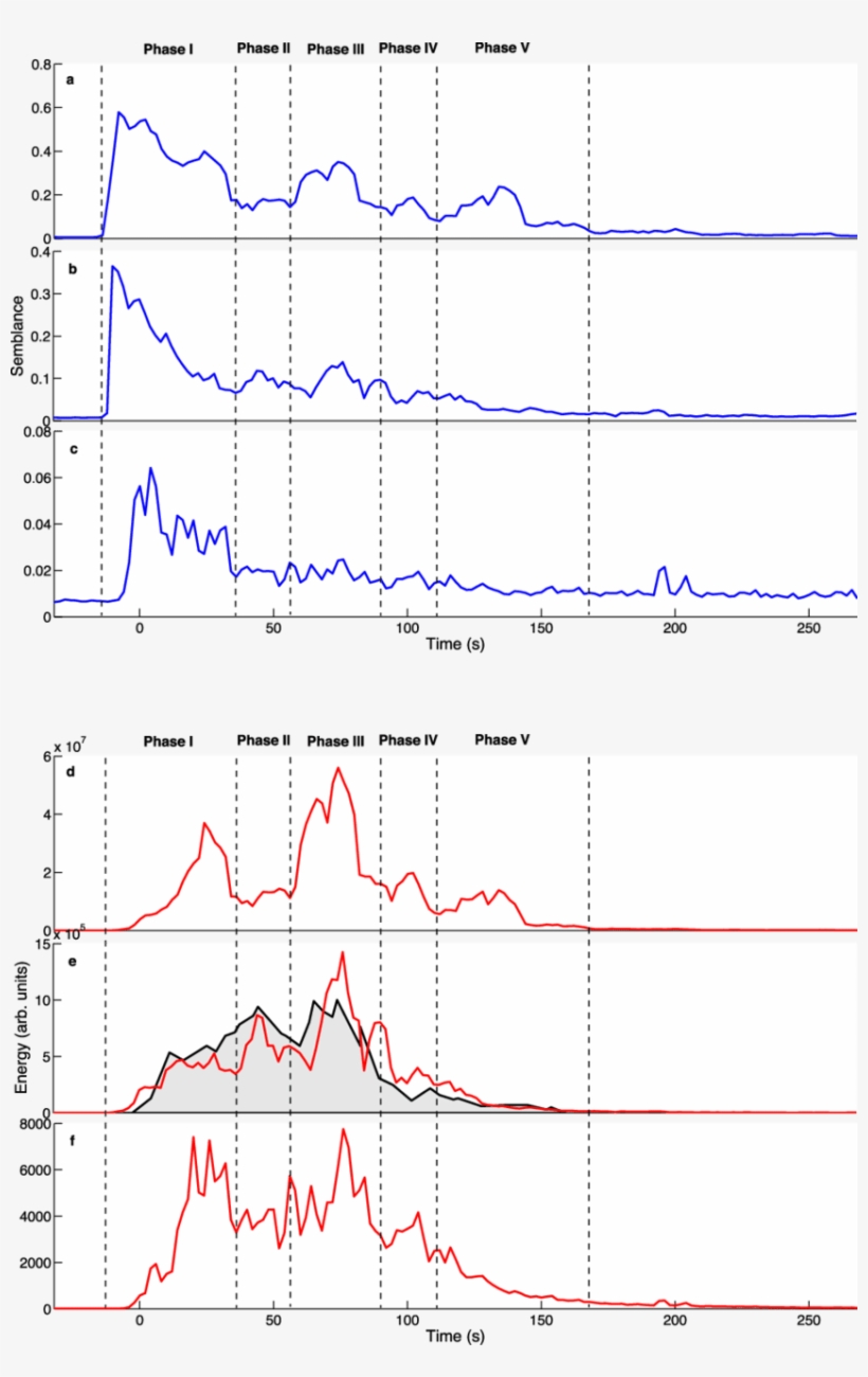 Time-evolution Of The Maxima Of Semblance And Energy, transparent png #7163706