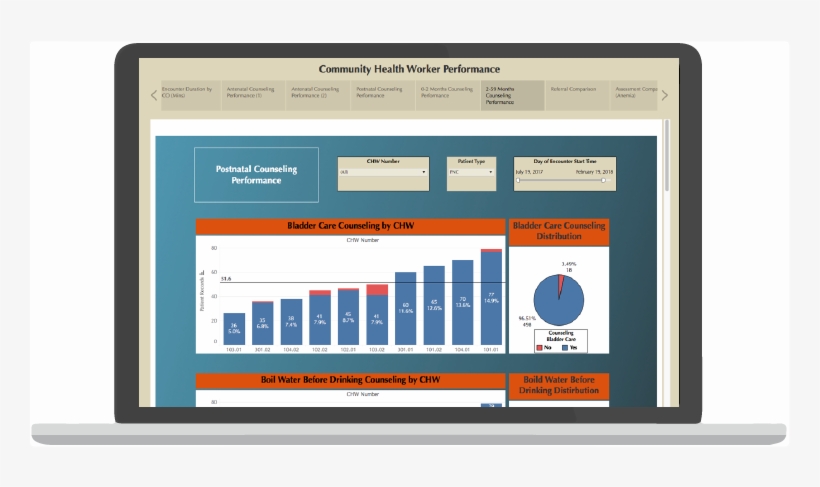 Evaluate Your Impact Hd, transparent png #7164414