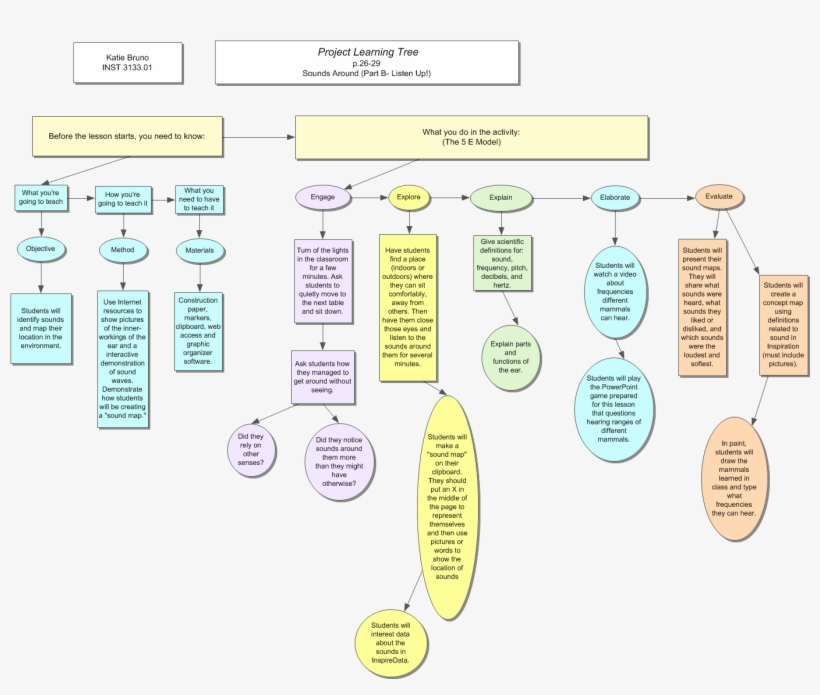 Evaluate Png, transparent png #7164514