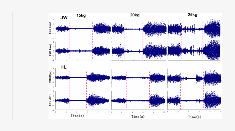 Two Samples Of Bilateral Emg Recordings From Es During, transparent png #7165079