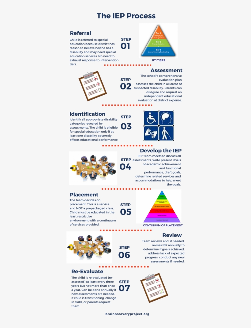 How To Advocate For Your Child After Brain Surgery, transparent png #7165419