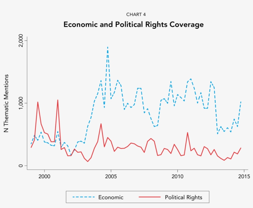 If We Review The Volume Of Coverage By Theme, Those, transparent png #7165570
