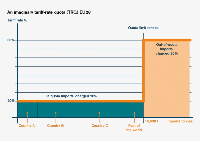 Bilateral Free Trade Agreements May Also Include Specific, transparent png #7165656