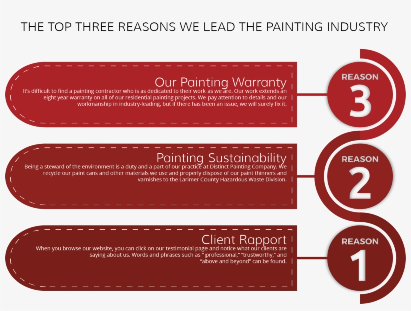 Loveland Painting Contractors, transparent png #7165747