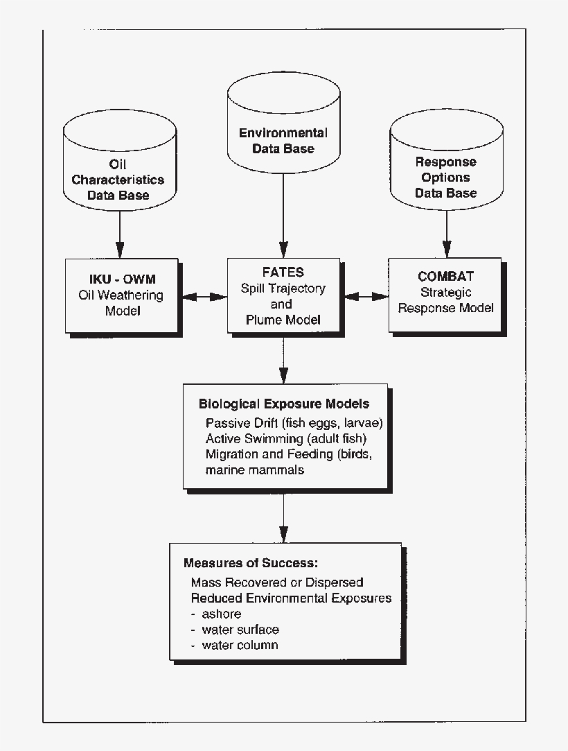 Schematic Overview Of The Oscar System, transparent png #7167485