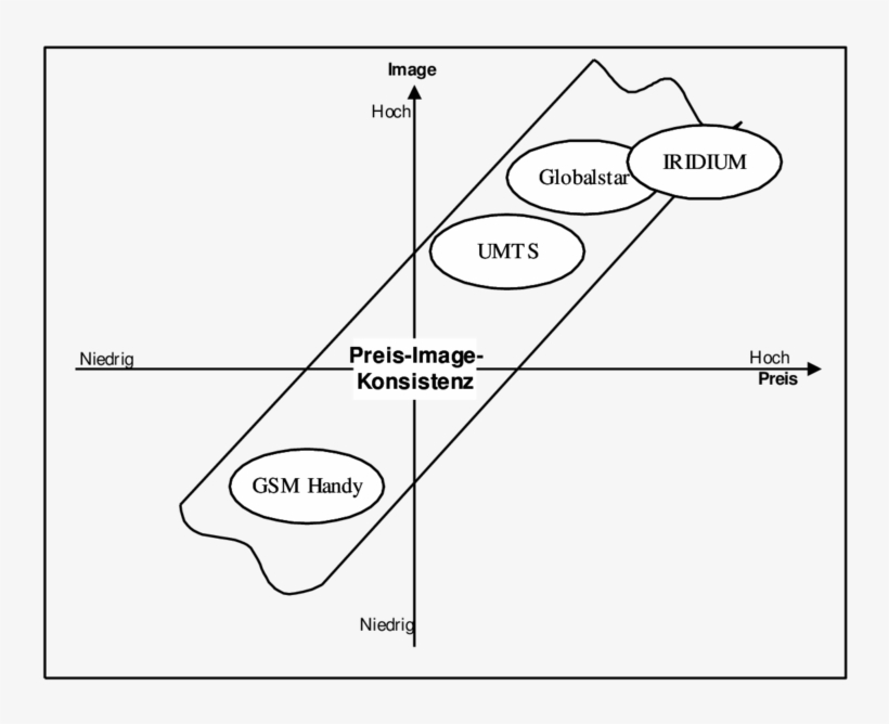 Abb - 4 - 23 - Preis Image Konsistenz Im Mobilfunk, transparent png #7168369