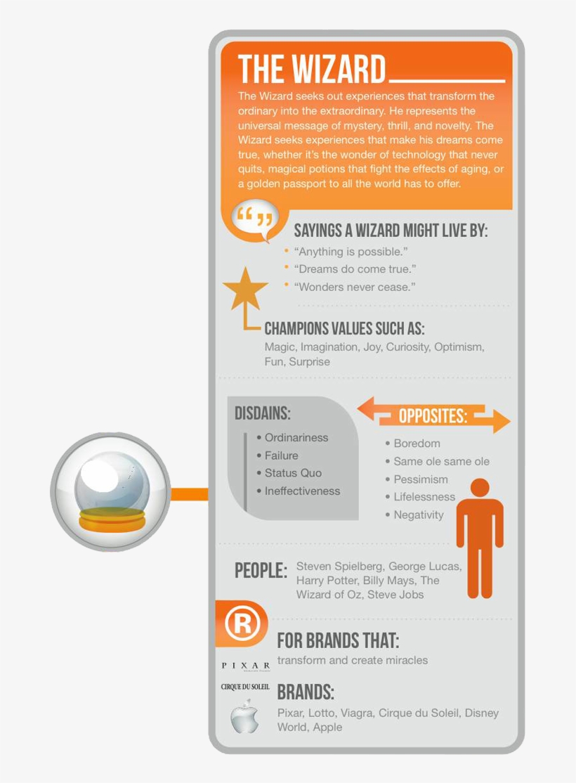 #brand #archetypes #infographic, transparent png #7170669