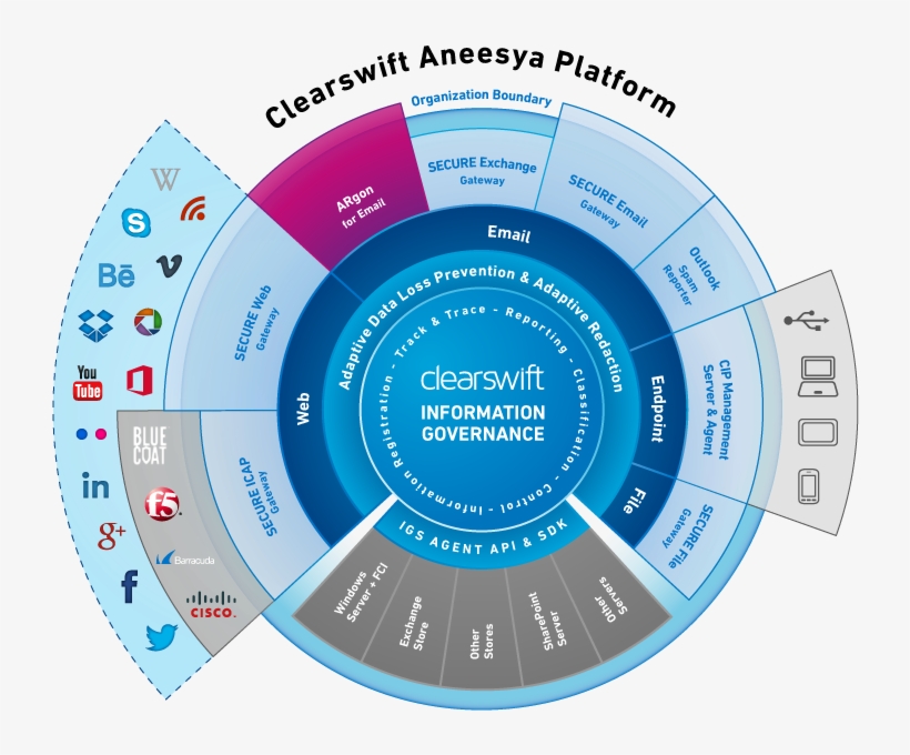 Aneesya Platform Zoom, transparent png #7170670