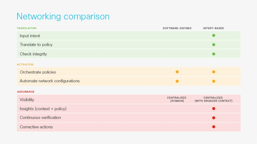 “intent” Enables The Expression Of Both Business Purpose, transparent png #7170867