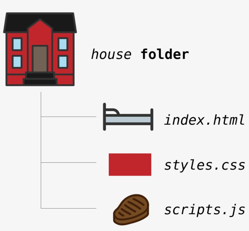 House File Structure, transparent png #7172161