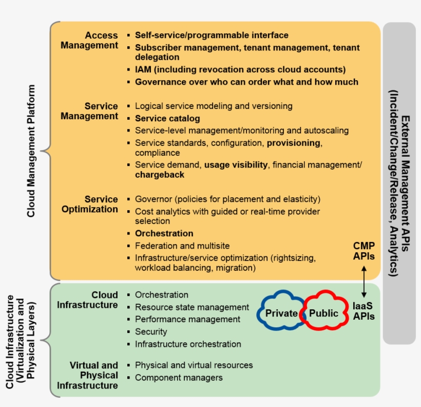 Gartner 278177, transparent png #7172582