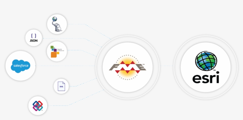 Whether You're Trying To Import Data From Non-native, transparent png #7172684