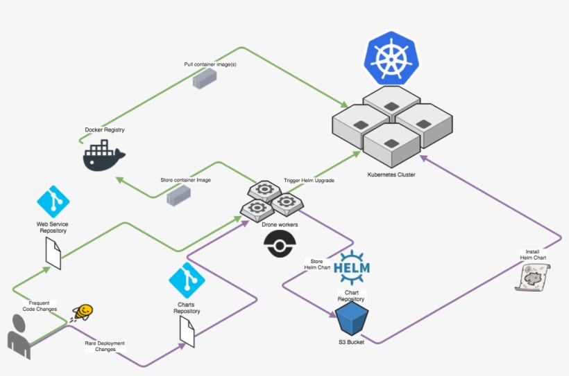 Drone Helm Overview, transparent png #7172786