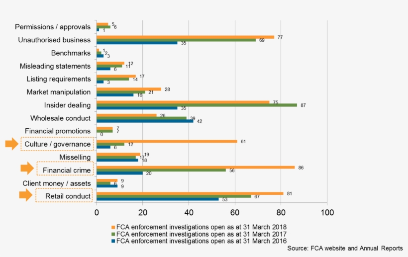The Graph Below Shows This Breakdown, Compared With, transparent png #7173174