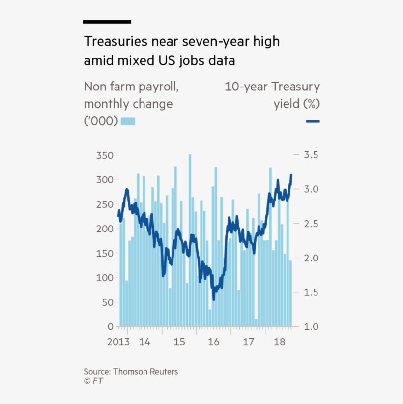 Will The Bond Market Turbulence Intensify, transparent png #7173918