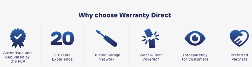 *wear And Tear Covered From Day 1 On Renewals Or Continuing, transparent png #7173920