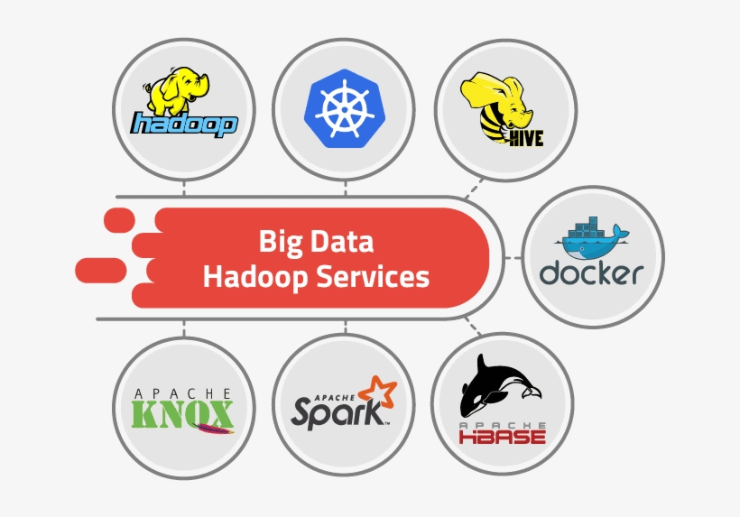 Big Data Solutions, transparent png #7174832