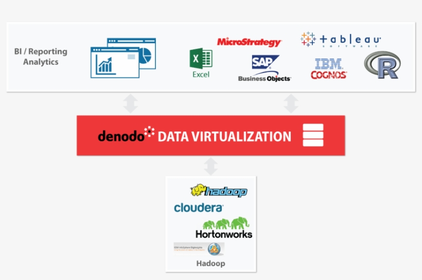 Analytics Sandbox Diagram, transparent png #7174940