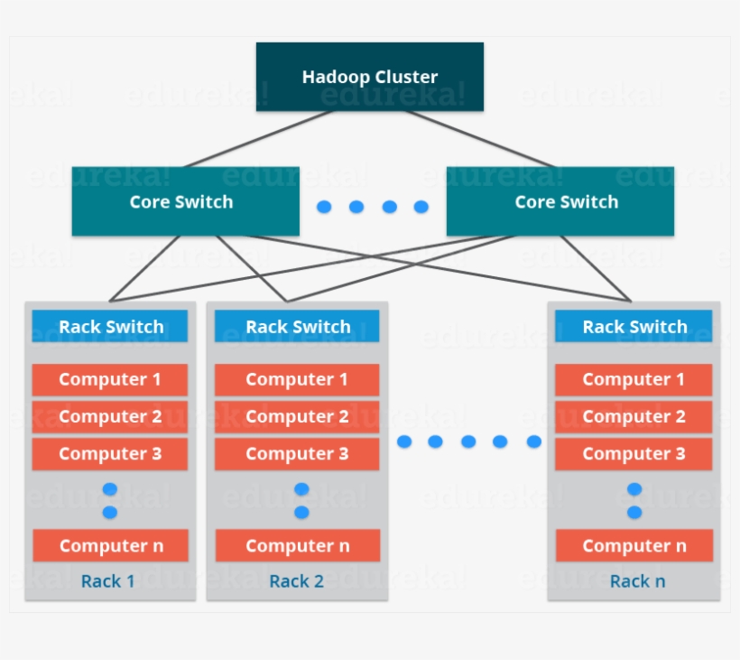 Apache Hadoop Hdfs Architecture, transparent png #7175124