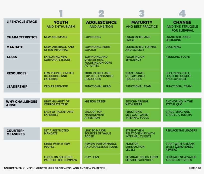 Find This And Other Hbr Graphics In Our Visual Library, transparent png #7175368