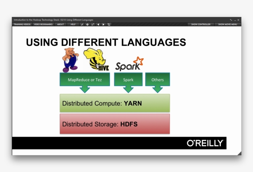 Introduction To The Hadoop Technology Stack [online, transparent png #7175411