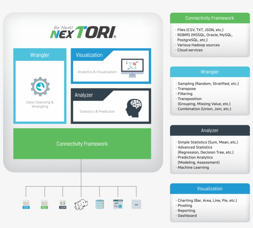 Data Visualization & Analysis Platform, transparent png #7175596