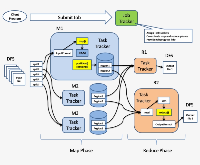 Hadoop Map Task, transparent png #7175644